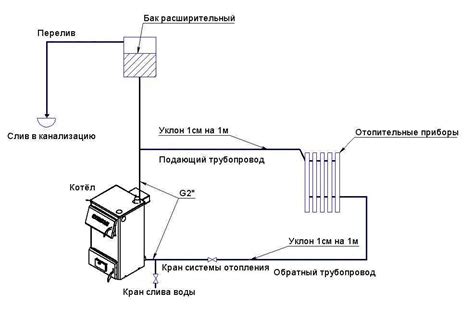 Плюсы закрытого поддувала