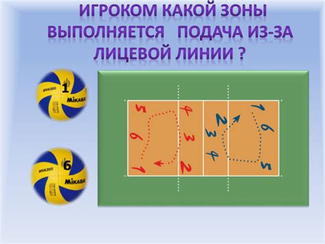 Плюсы и минусы команды из пяти человек в волейболе