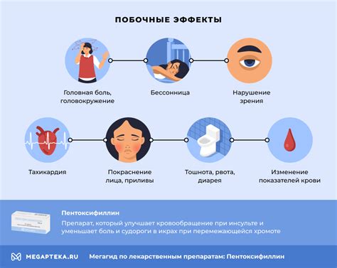 Побочные эффекты и противопоказания Нексиума