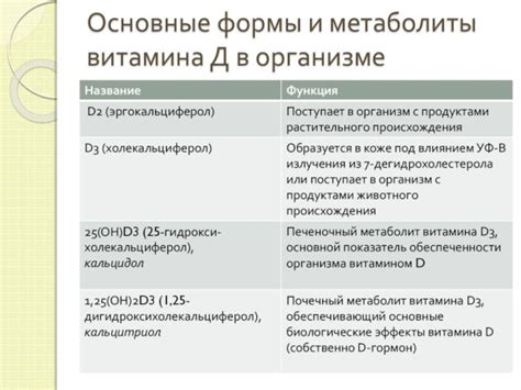 Побочные эффекты от избыточного количества витамина Д