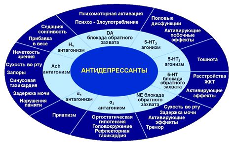 Побочные эффекты при одновременном принятии мелатонина и антидепрессантов