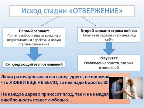 Поводы для развития отношений