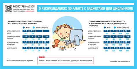 Повышение академической успеваемости при использовании более 2 эсо на уроке