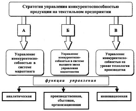 Повышение конкурентоспособности предприятия через соблюдение ГОСТа Р 56926-2016