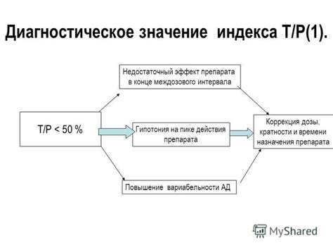 Повышение продолжительности действия препарата