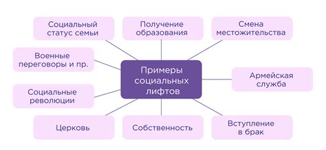 Повышение социальной общности