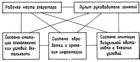 Повышение уровня подготовки