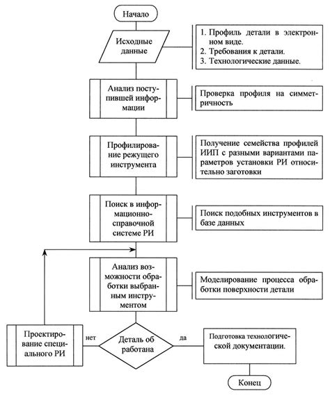 Повышение эффективности обработки