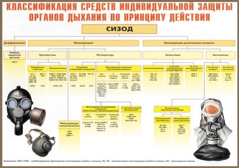 Повышение эффективности проверки номер 1 в СИЗОД Омега