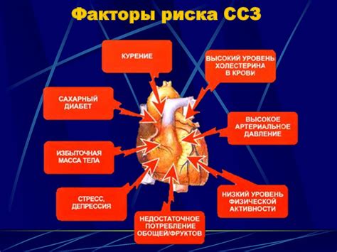 Повышенный риск заболеваний сердечно-сосудистой системы при повышенной вязкости крови