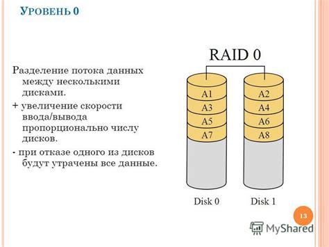 Повышенный риск потери данных при отказе одного из накопителей