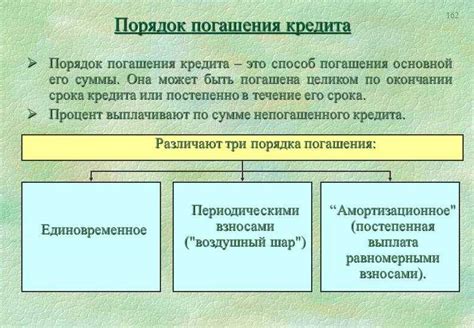 Погашение долгов и освобождение имущества