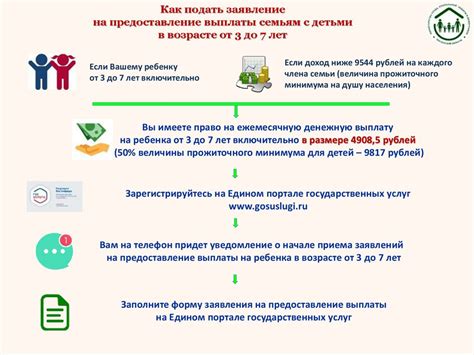 Подача заявления: правильное предоставление заявления в медицинское учреждение