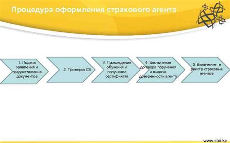 Подача заявления и предоставление документов