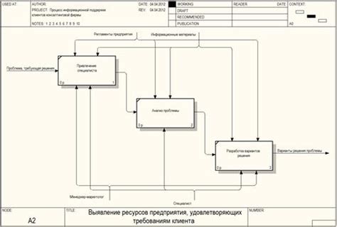 Подбор вариантов, удовлетворяющих требованиям клиента