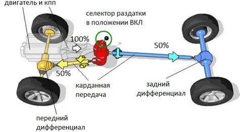 Подготовка автомобиля к установке полного привода