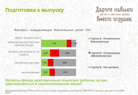 Подготовка к выпуску