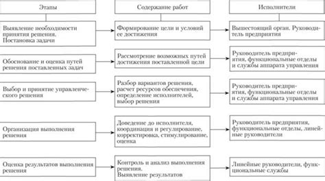 Подготовка к принятию решения