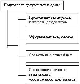 Подготовка сотрудников к передаче дел