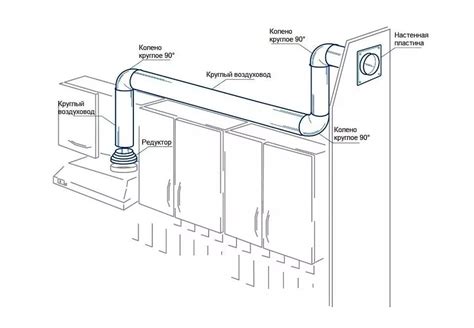 Подключение вытяжки к вентиляционной системе: как сделать правильно?