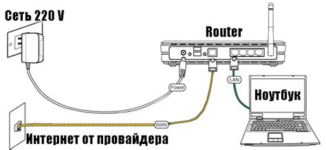 Подключение роутера к сети без лишних заморочек