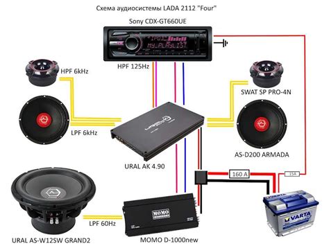 Подключение сабвуфера к аудиосистеме автомобиля
