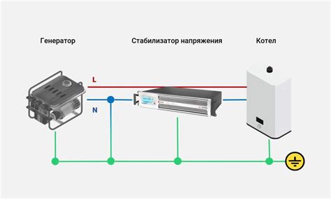 Подключение стабилизатора к генератору: