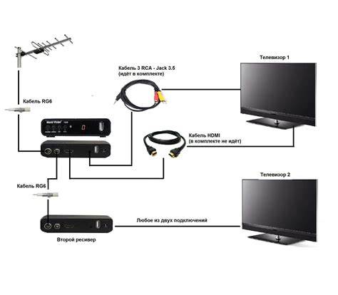 Подключение телевизора к Smart View