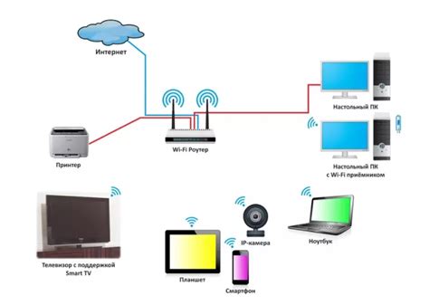 Подключите телевизор к Wi-Fi сети