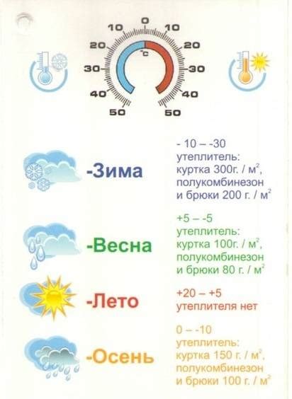 Подробный ответ на вопрос: есть ли ограничения для прогулок при температуре 37?