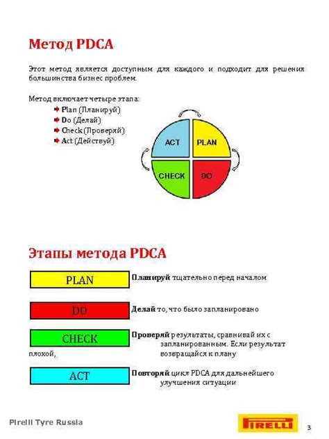 Подходит ли этот метод для решения проблем?