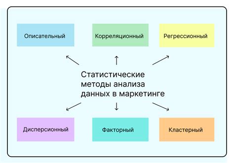 Подходящие методы