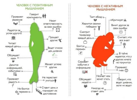 Позитивные и негативные смыслы аварии в сновидениях