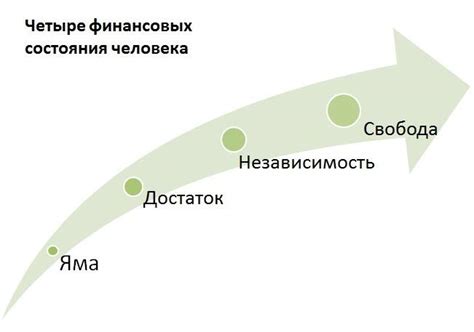 Позиция 2: Равноправие и финансовая независимость