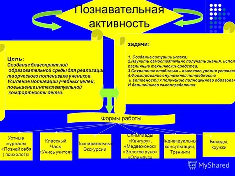 Познавательная активность