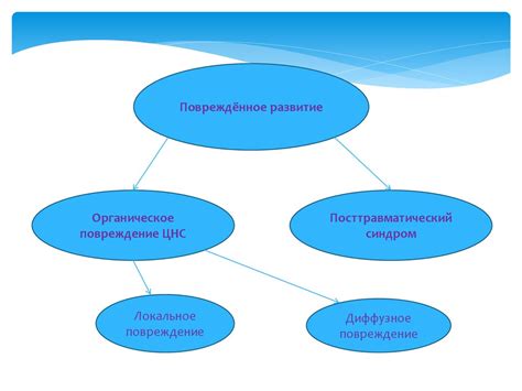 Показатели готовности