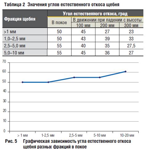 Полезность естественного трения