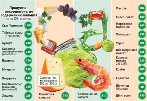 Полезно при снижении кальция в организме