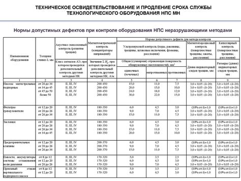 Полезные советы для продления срока службы оборудования