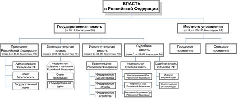 Полномочия городских властей в установлении цен