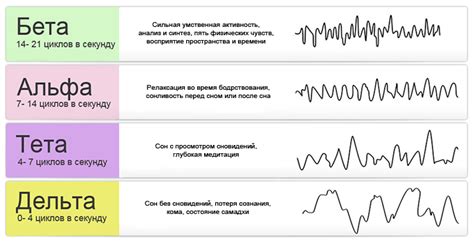 Положение сна и частота храпа