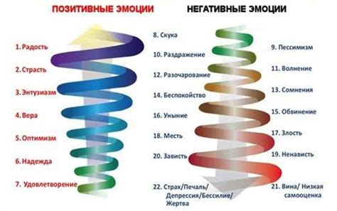 Положительные и отрицательные аспекты огня в сновидениях