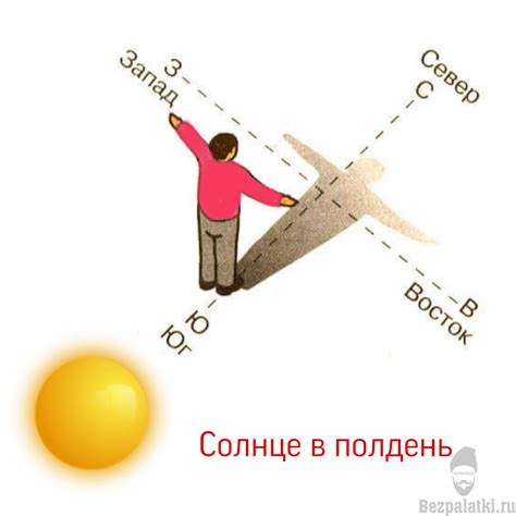 Положительные и отрицательные стороны ориентации головы на восток