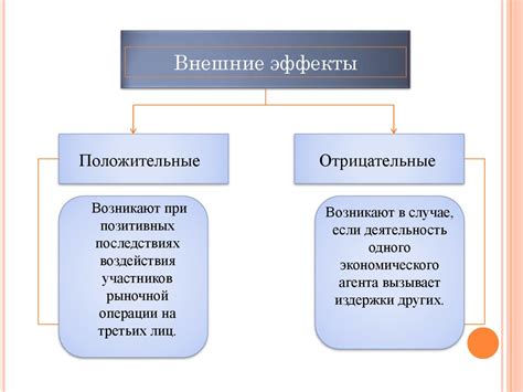 Положительные эффекты домашнего задания