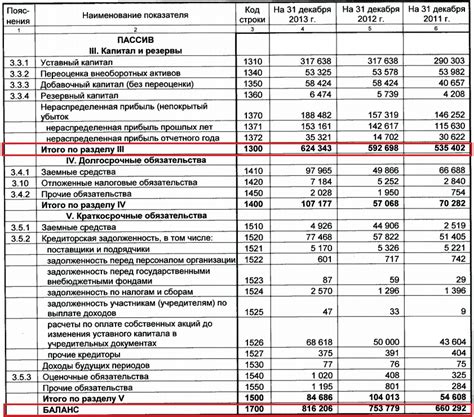 Получение информации о нарушениях в сфере финансово-хозяйственной деятельности