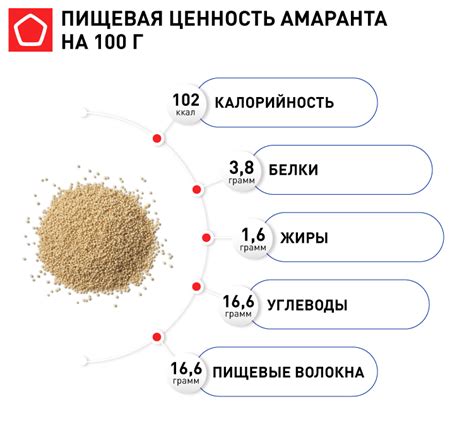 Польза: