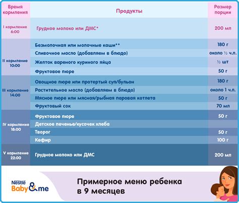 Польза апельсина для ребенка в 9 месяцев