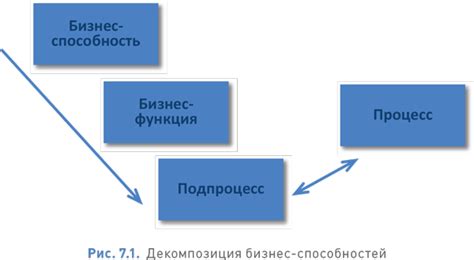 Польза изменений