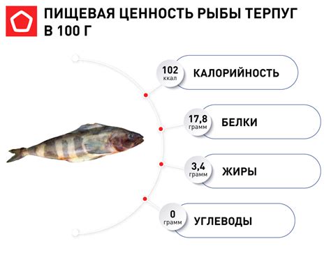 Польза и вред рыбы с черными точками