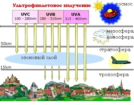 Понимание проникновения ультрафиолетовых лучей